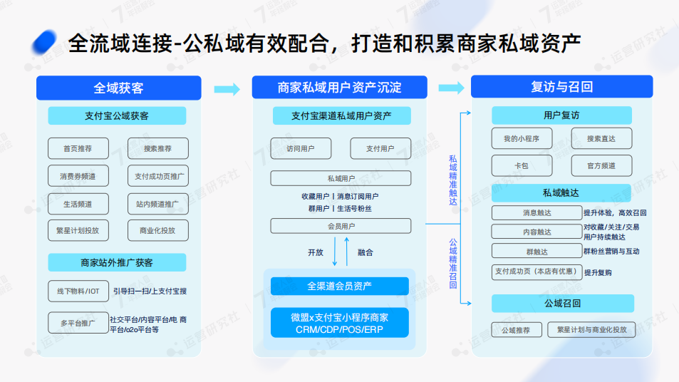 支付寶放出億級公域流量，品牌如何抓住新機會？