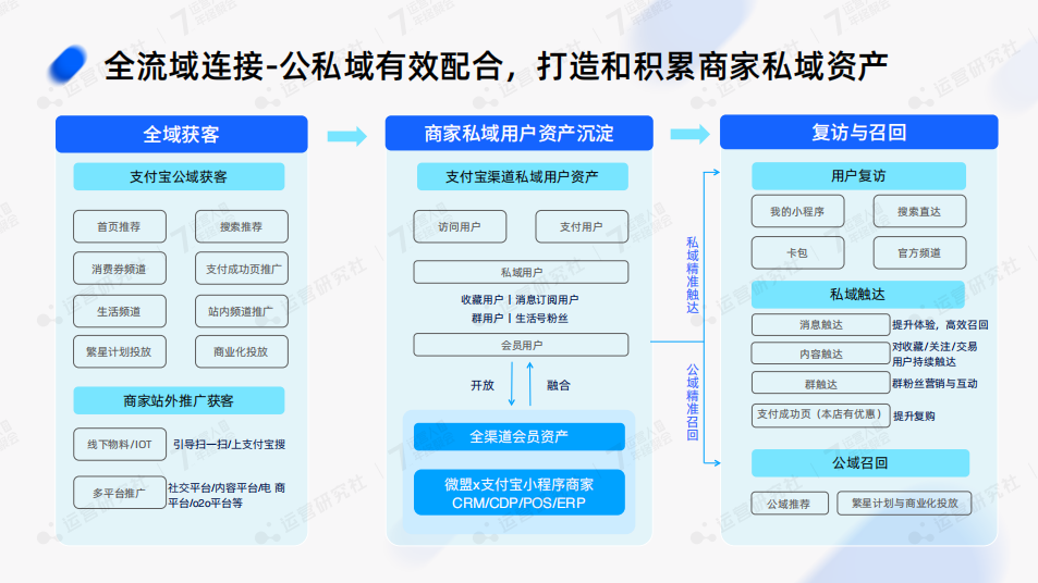 支付宝放出亿级公域流量，品牌如何抓住新机会？