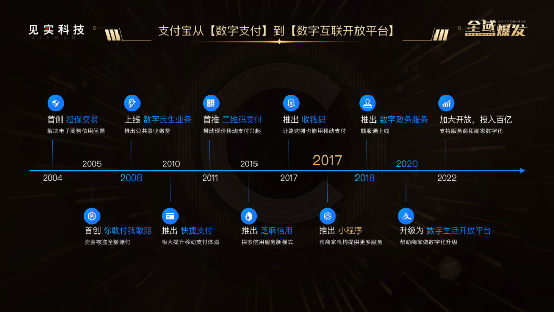 ?支付寶：商家公私域聯動最新觀察和降低門檻三大開放舉措！