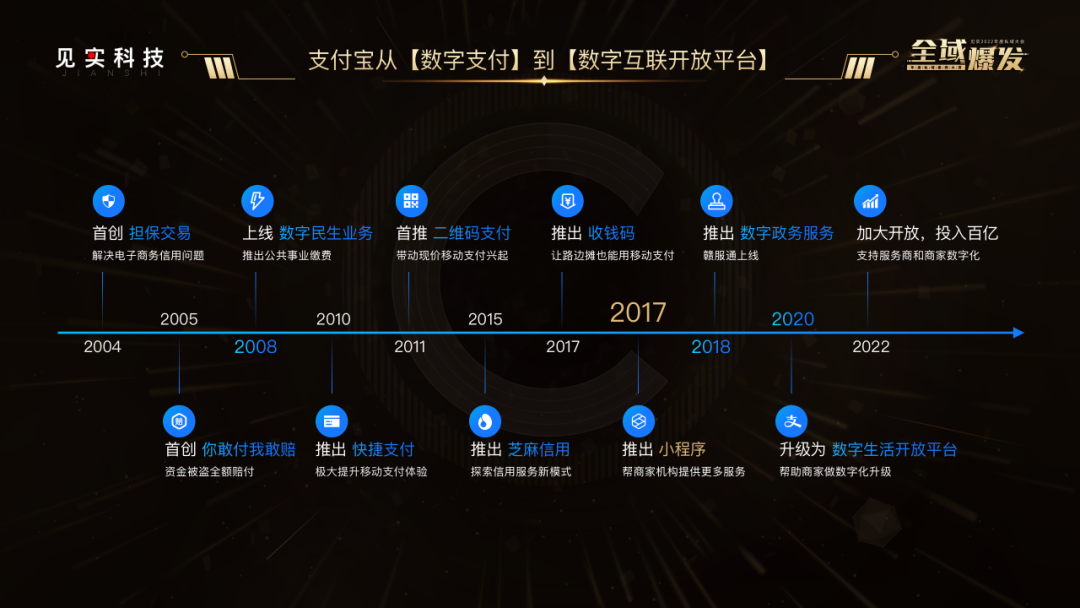 ​支付宝：商家公私域联动最新观察和降低门槛三大开放举措！