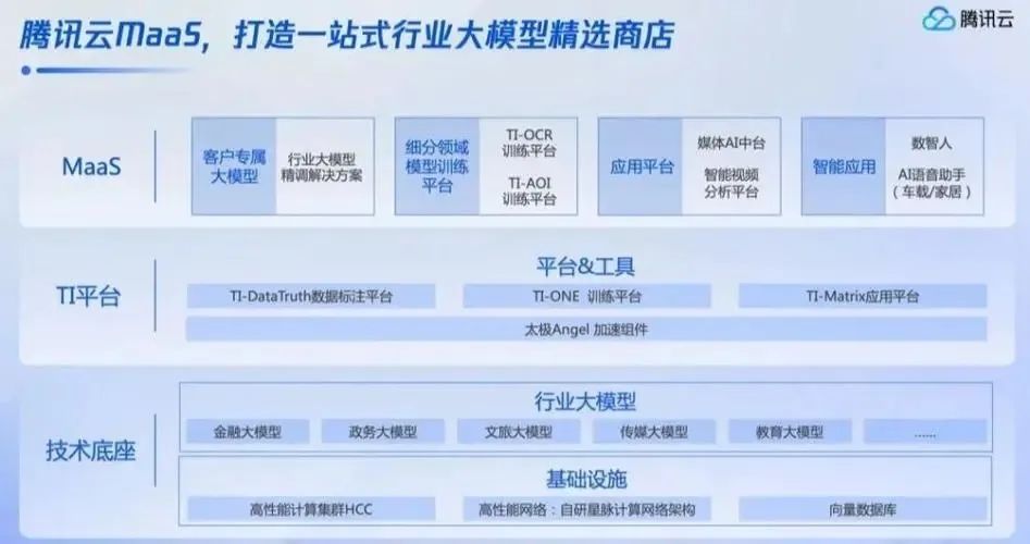 大模型狂飆半年，“群模亂舞”誰能勝出