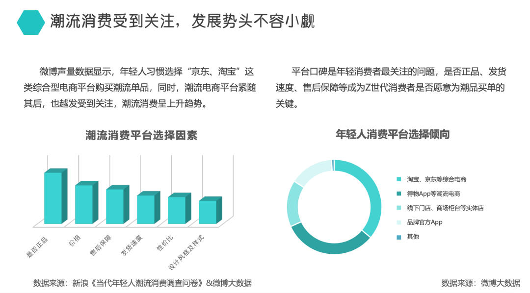 Z世代為什么中了「得物」的毒？|?營銷觀察