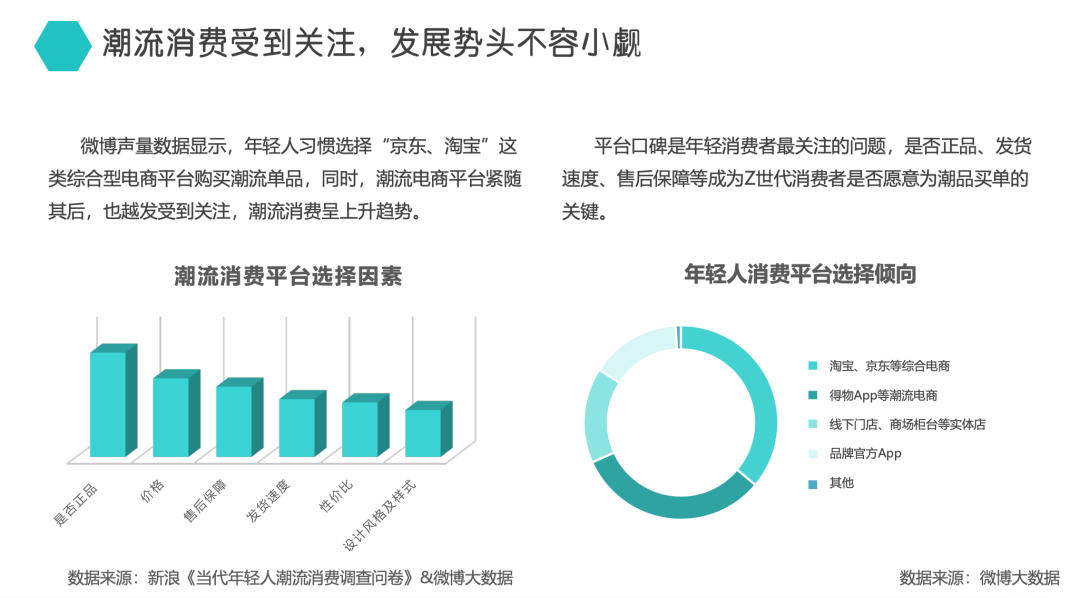 Z世代为什么中了「得物」的毒？| 营销观察