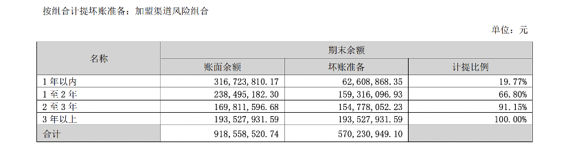 美特斯邦威，從不走尋常路，到如何活下去