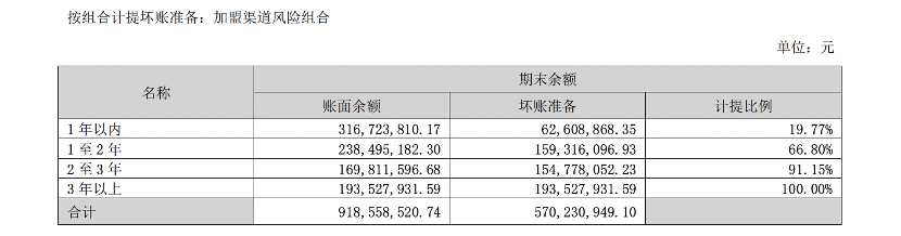 美特斯邦威，从不走寻常路，到如何活下去