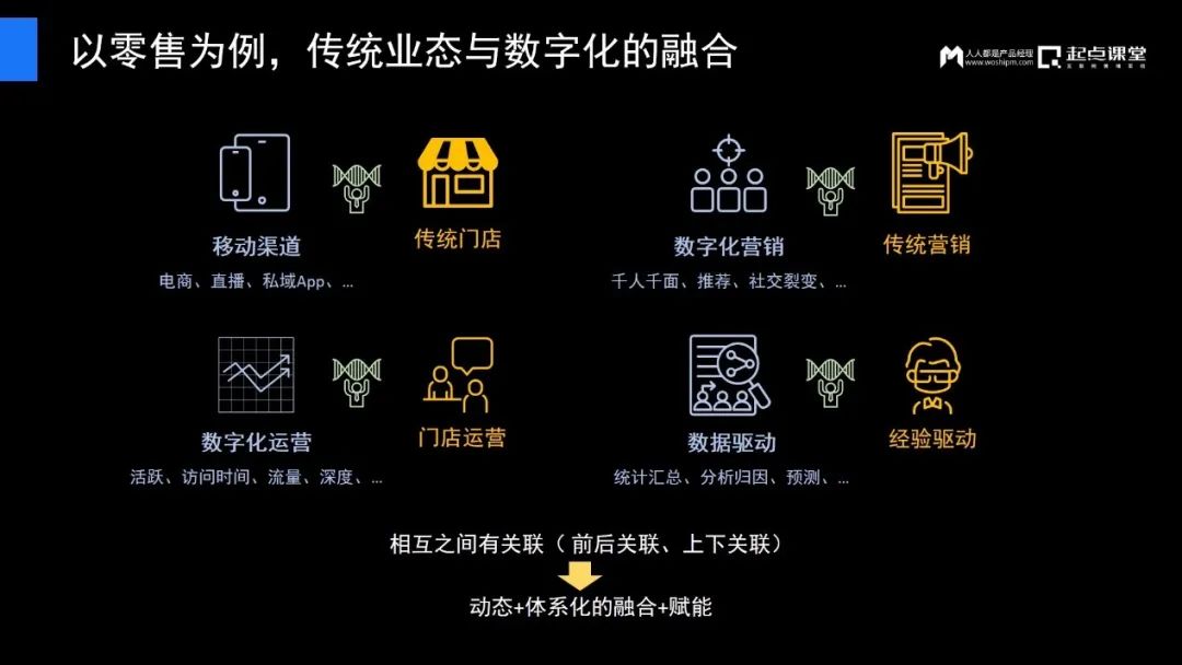 傳統(tǒng)企業(yè)產(chǎn)品經(jīng)理的逆境與破局