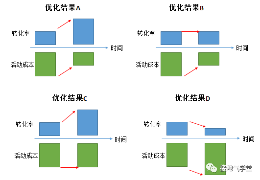 數(shù)據(jù)分析師 PK 運(yùn)營，不再被追著要數(shù)！
