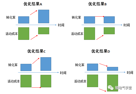 数据分析师 PK 运营，不再被追着要数！