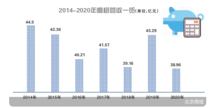 擦邊的品牌千萬(wàn)家，為什么只有椰樹不挨罵？