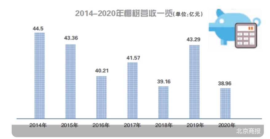 擦边的品牌千万家，为什么只有椰树不挨骂？