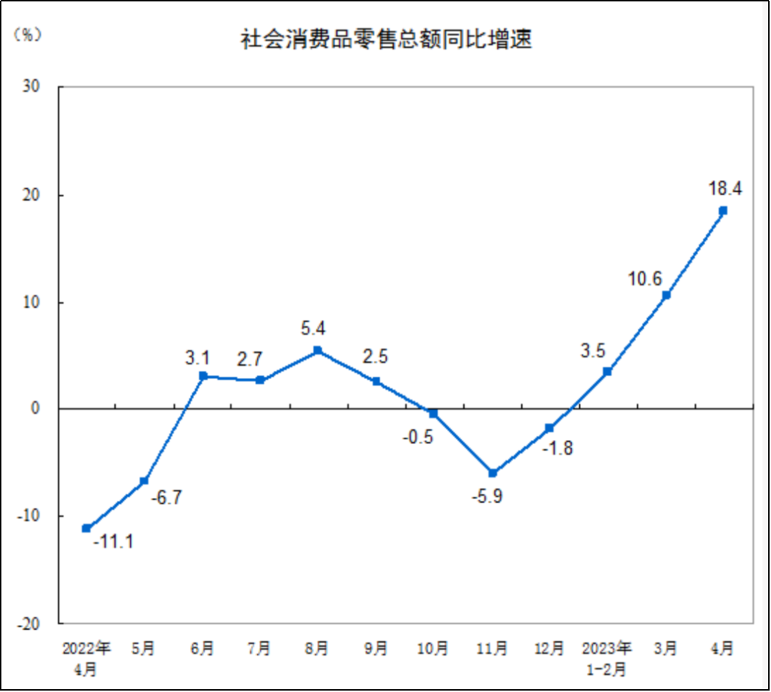 生鮮電商大變局：不再內卷、各自“保命”