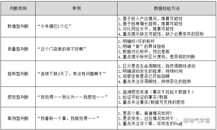揭秘！商業分析為何超有用？