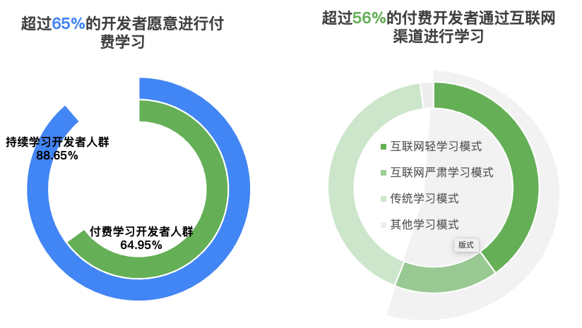 搶報高分熱門專業？一文了解計算機相關專業畢業后的職業畫像