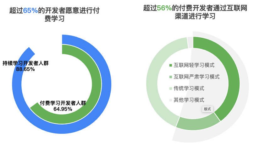 抢报高分热门专业？一文了解计算机相关专业毕业后的职业画像