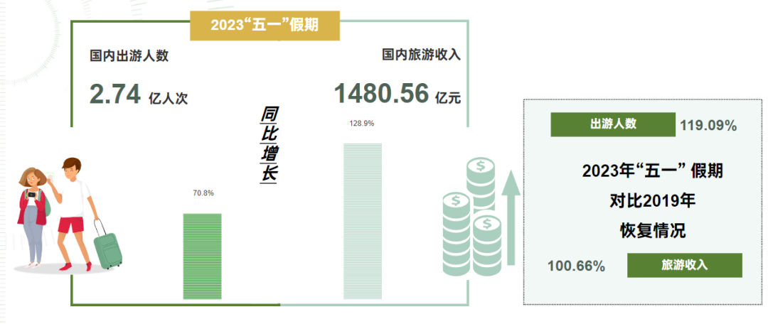 2天涨粉255万，又一赛道在抖音爆火