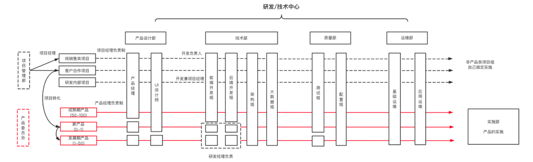 ToB產(chǎn)品從0到1：從項目中走出來