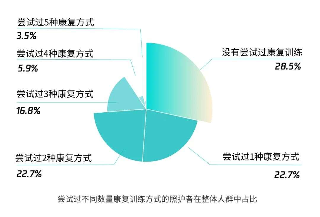 《忘不了的人》探索科技对认知症老人与照护者的帮助