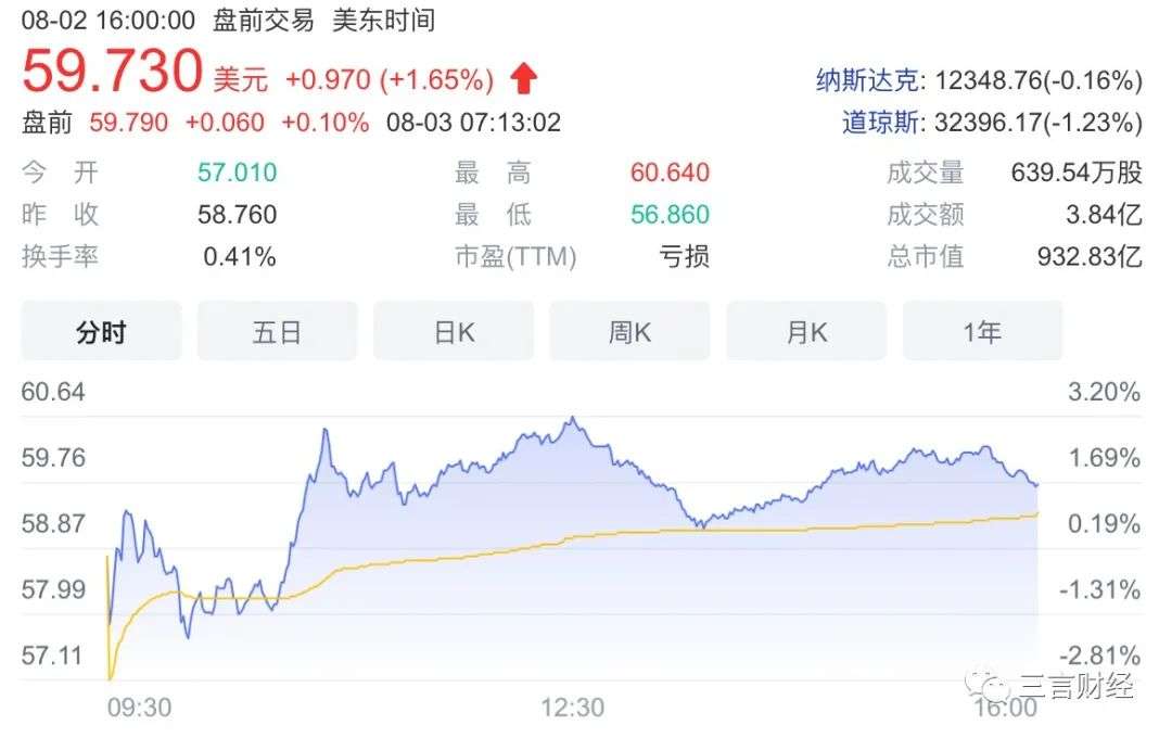 上市半个月市值3100亿美元，超阿里中石油，尚乘数科是什么公司？