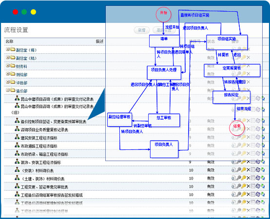 OA流程设计