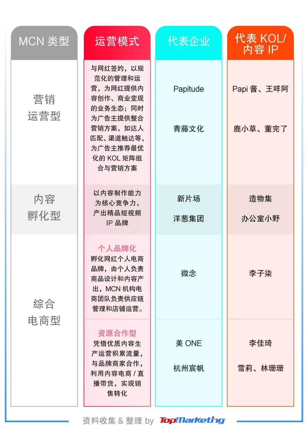 MCN，不只是达人的集合