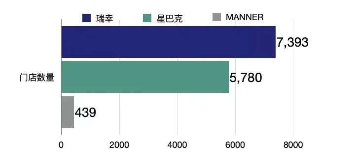 资本不再催熟Manner｜消费新解