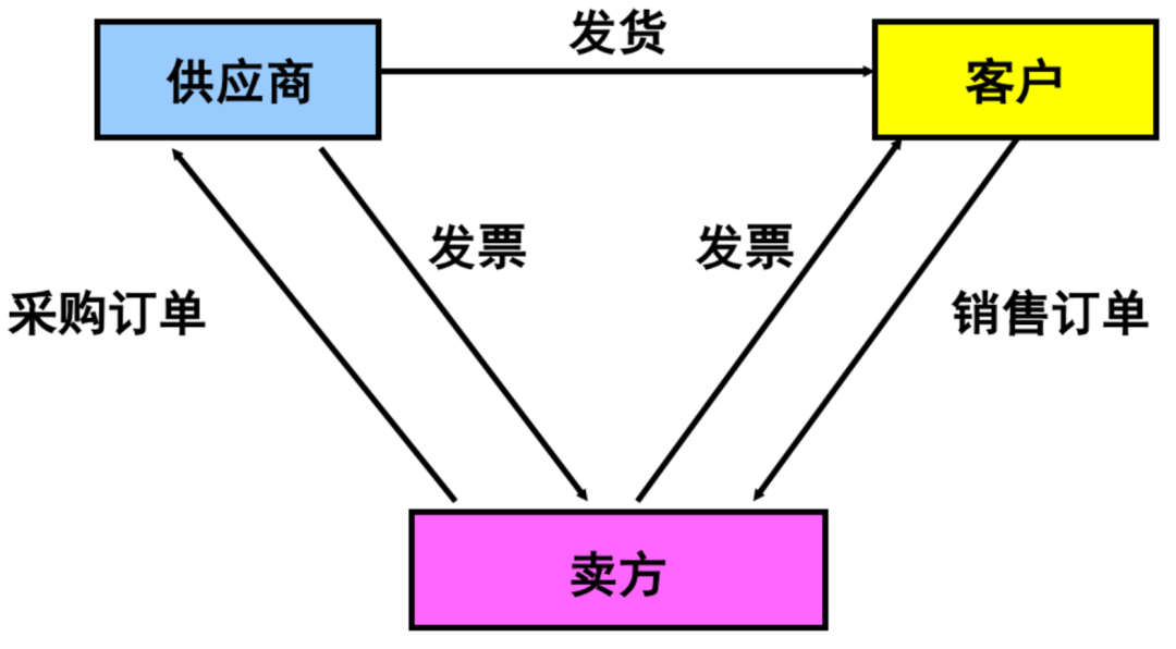 8000字案例，详解SaaS产品架构