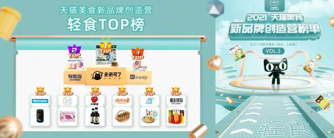 天猫美食新品牌创造营10大热门赛道，解密你不能忽视的“年轻”商机！