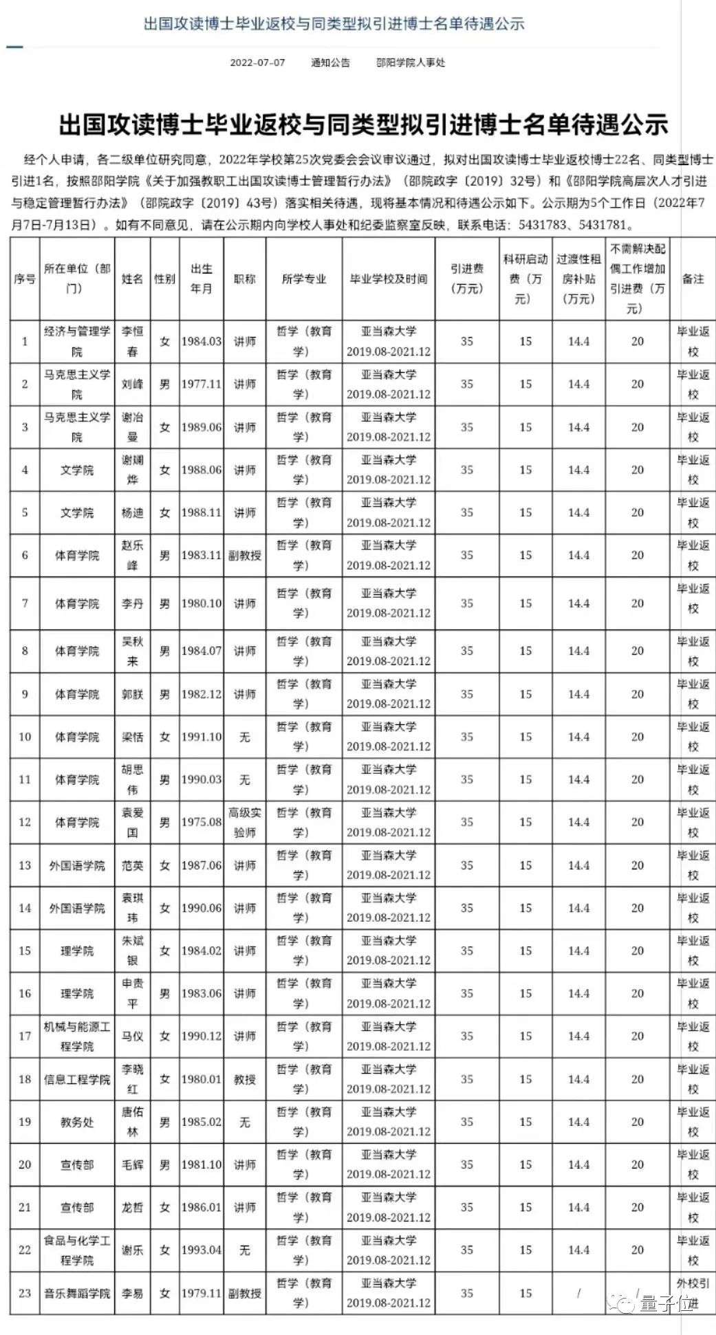 1800萬引進23名菲律賓博士引熱議，學校老師回應：權宜之計