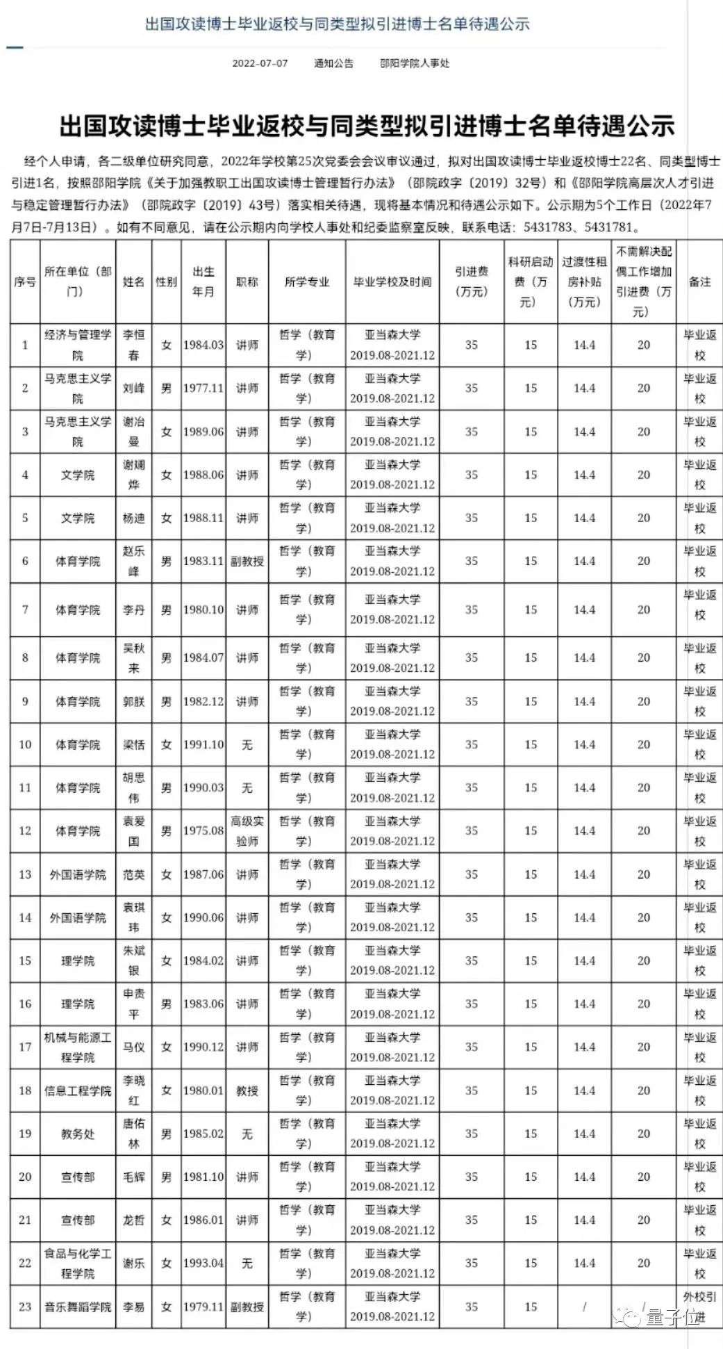 1800万引进23名菲律宾博士引热议，学校老师回应：权宜之计