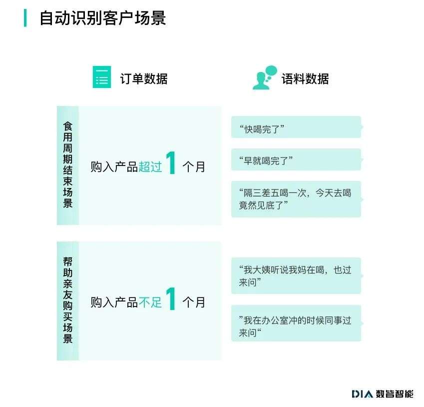 一個私域的全新指標來了