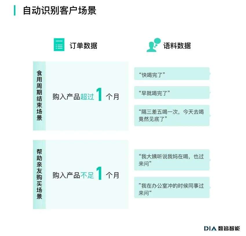 一个私域的全新指标来了