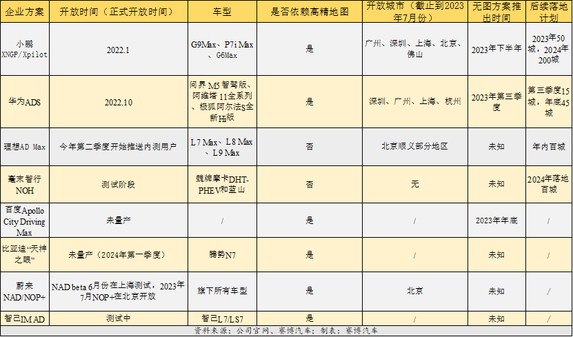 车企城市NOA之争，前菜已至，正席将开