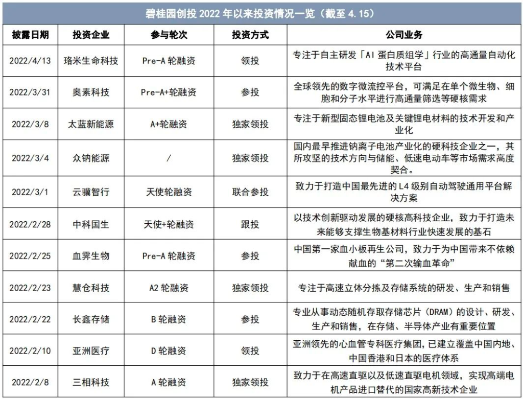 “燒錢”的CVC，進(jìn)入了“斷奶”時(shí)代