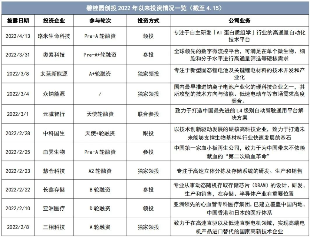 “烧钱”的CVC，进入了“断奶”时代