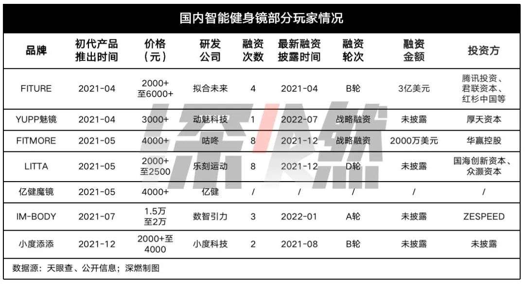 2022七大網紅行業：誰贏麻了，誰玩砸了？
