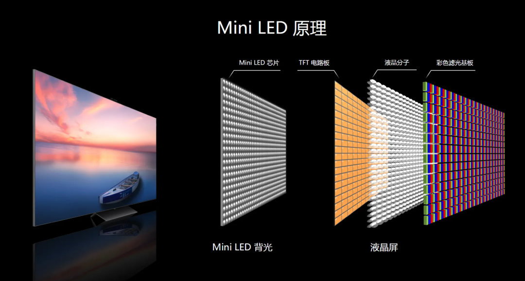 MiniLED的起量之年，能否为中国厂商画出救命曲线？