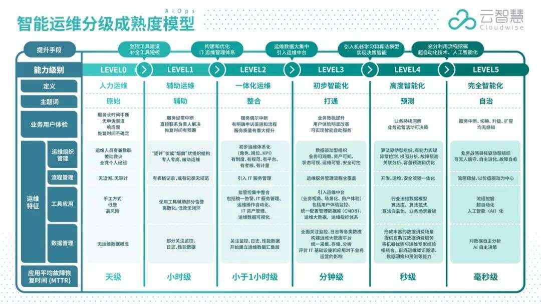 中國式IT運維，趟出自己的“長期主義”河流