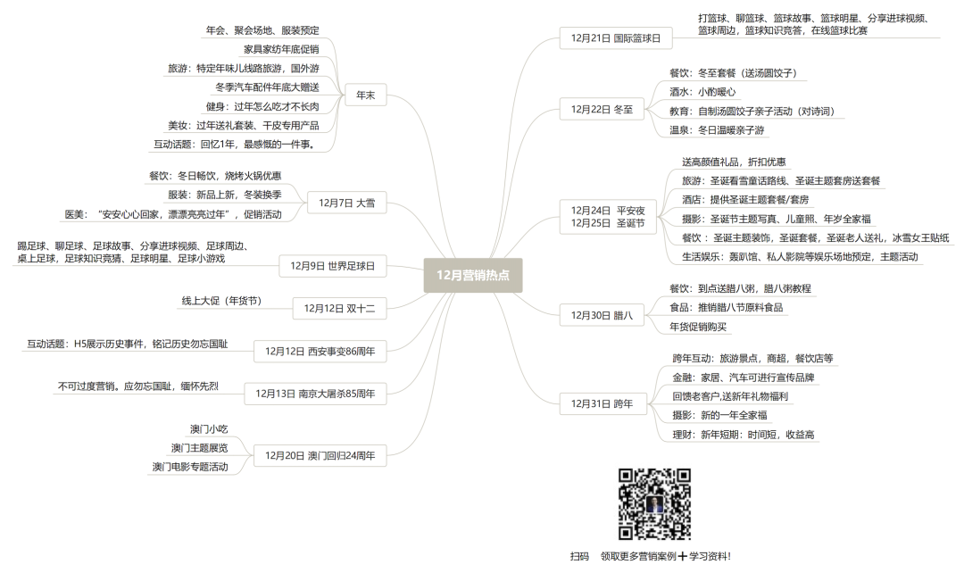 年末冲刺！最新12月营销热点！