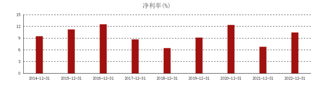 盐津铺子：“零食界华为”为何没有“硬核”产品？