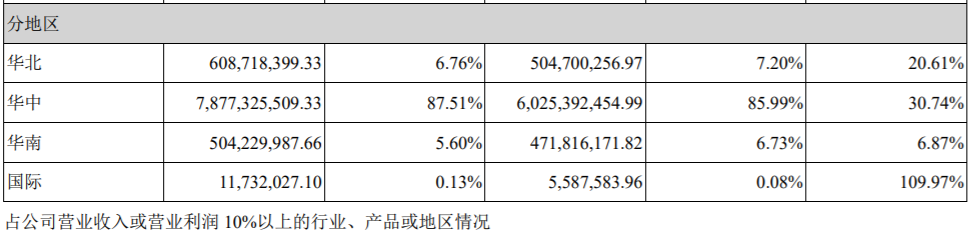 古井貢酒的全國化，困在安徽