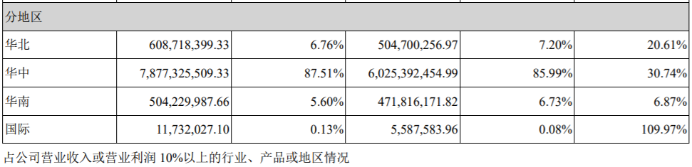 古井贡酒的全国化，困在安徽