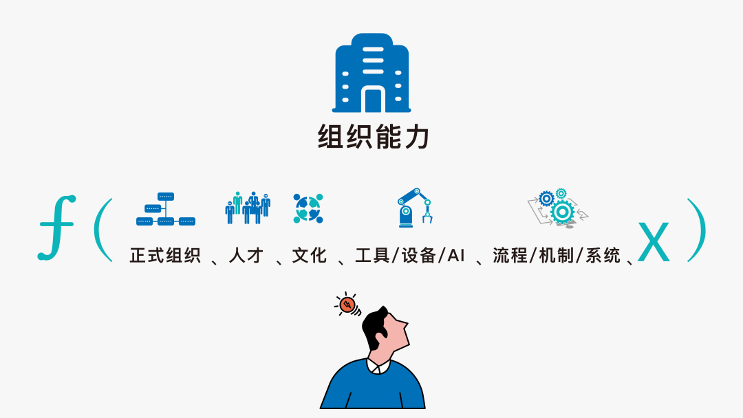 什么是組織能力？什么是戰略性組織能力？