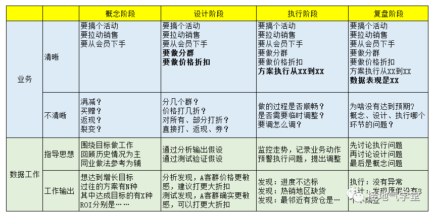 數據分析防掉坑指南