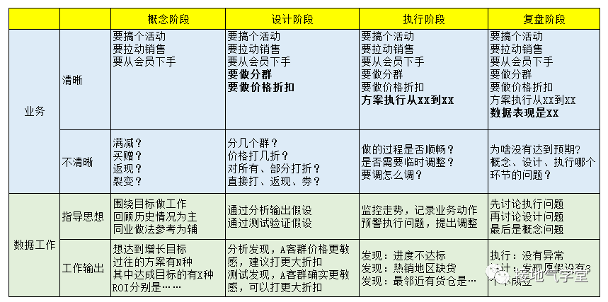 数据分析防掉坑指南