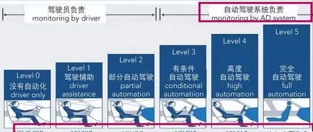 理想汽車駕駛室無人高速狂飆，暴露了幾個令人憂心的問題