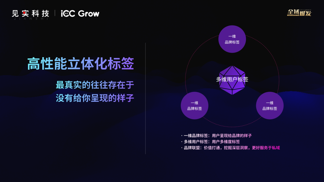好的私域工具如同一輛車，但核心還是駕駛者！