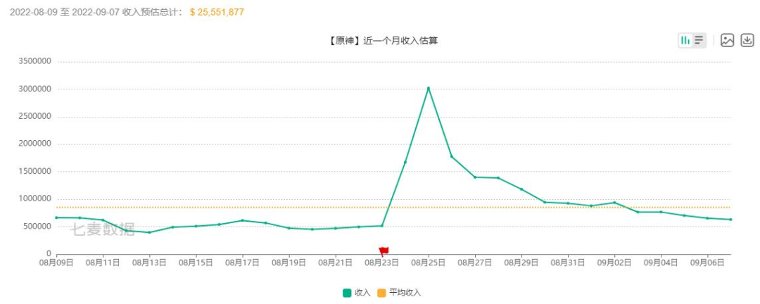 原神“普渡”新消费