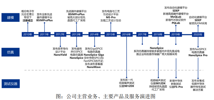 EDA，熱、熱、熱！從何而來？