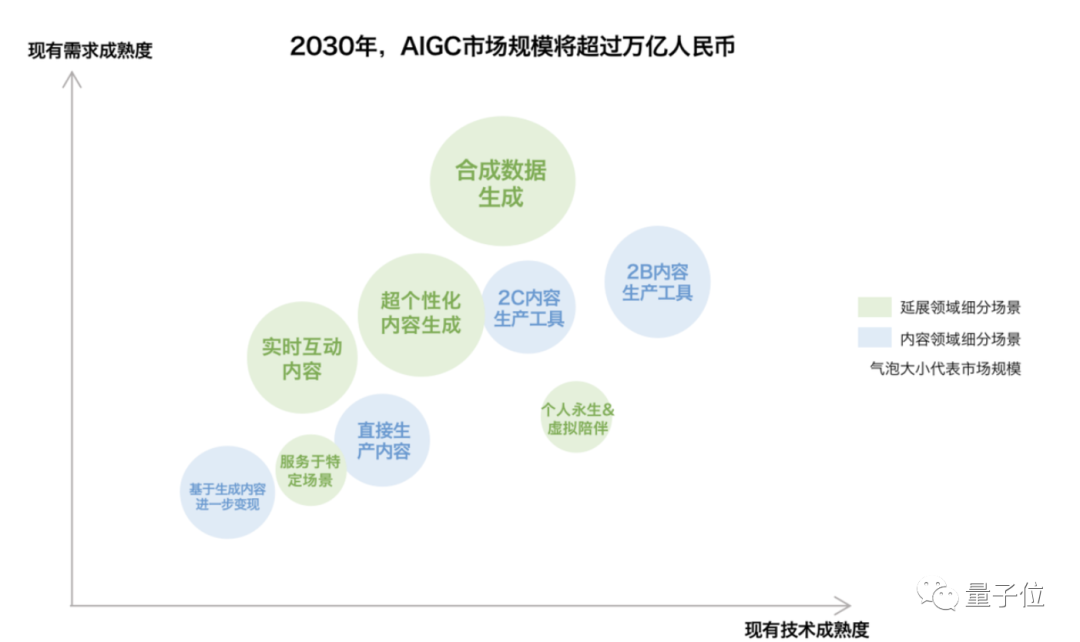 AIGC主流玩家一覽：國內外最值得關注的AIGC機構