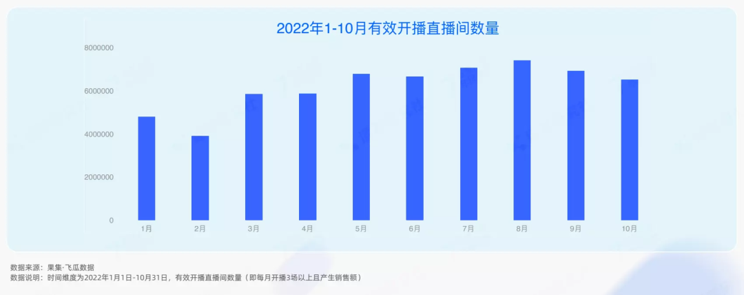 公開了！2023年抖音電商4大趨勢、6大紅利，普通人也能分一杯羹